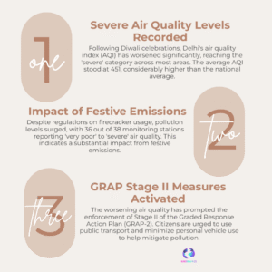 Delhi AQI after Diwali 2025 — Air Turns Toxic, GRAP-2 Enforced