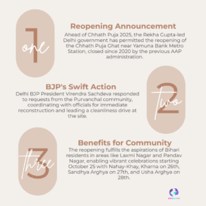 Good News for Devotees: Delhi Chhath Puja Ghat Near Yamuna Bank Metro Reopens After 5 Years