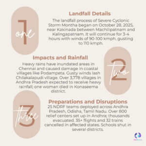 Cyclone Montha Chaos: IMD Red Alert as Deadly Storm Batters Andhra, Odisha and Tamil Nadu