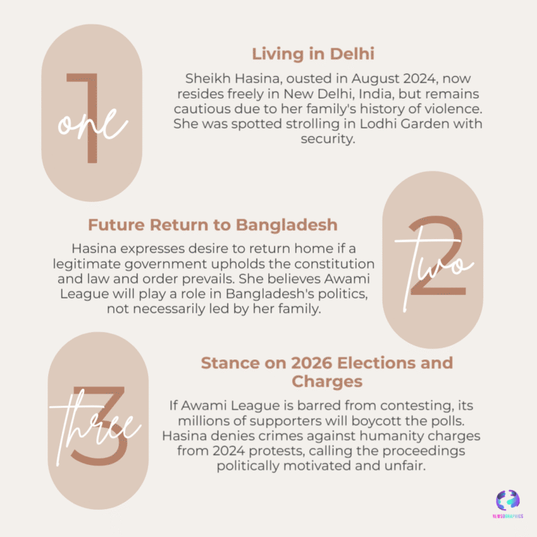 Sheikh Hasina Rises Strong: From Ousted Leader to Fearless Voice Against Bangladesh Regime 12 Sheikh Hasina Rises Strong: From Ousted Leader to Fearless Voice Against Bangladesh Regime