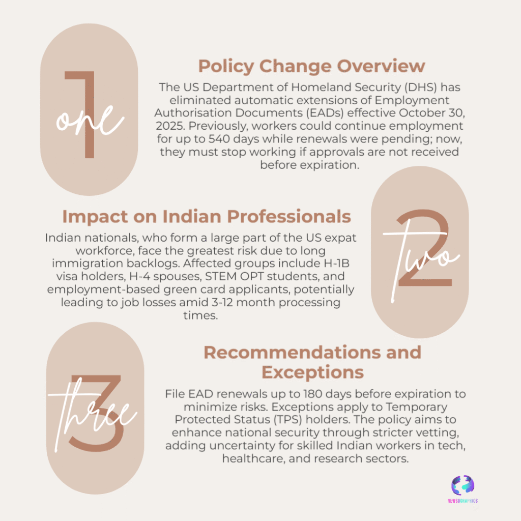 Work Permit Relief Ahead? US Policy Shift Sparks Hope for Indian Professionals”