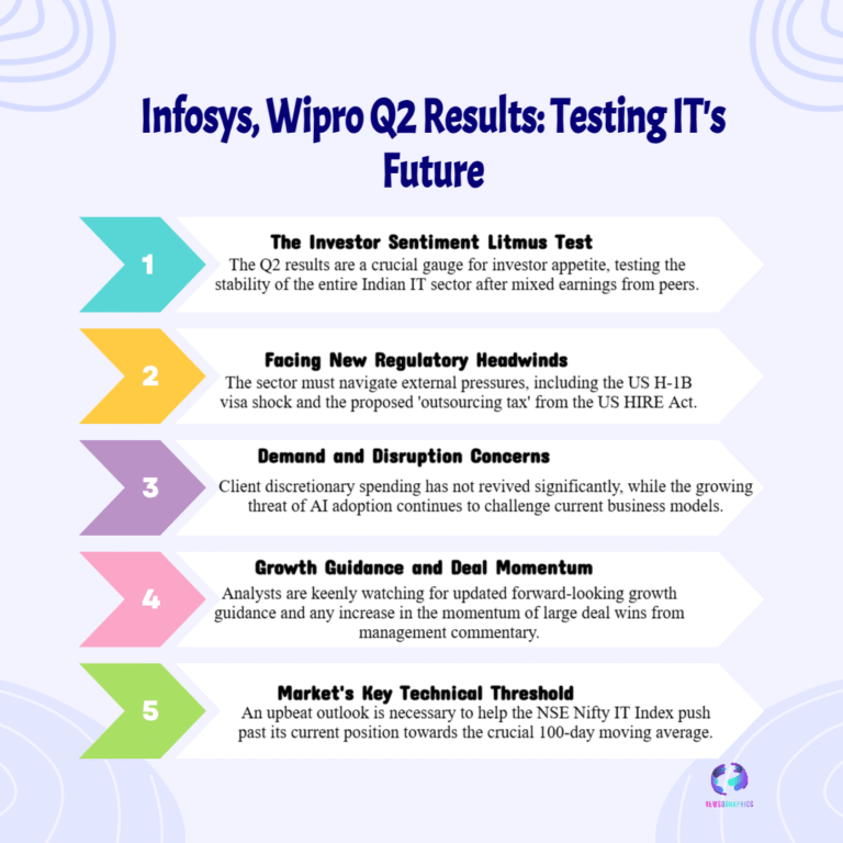 Infosys & Wipro Q2 Results 2025 — Guidance, Large Deals and Investor Reaction