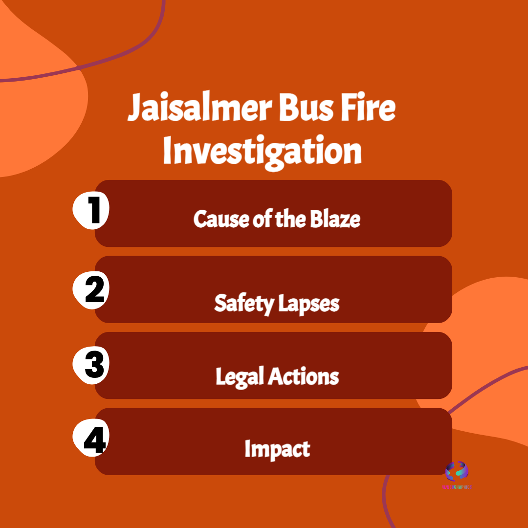 Forensic Report: AC Short Circuit Caused Jaisalmer–Jodhpur Bus Fire, 26 Dead 5 Jaisalmer–Jodhpur Bus Fire