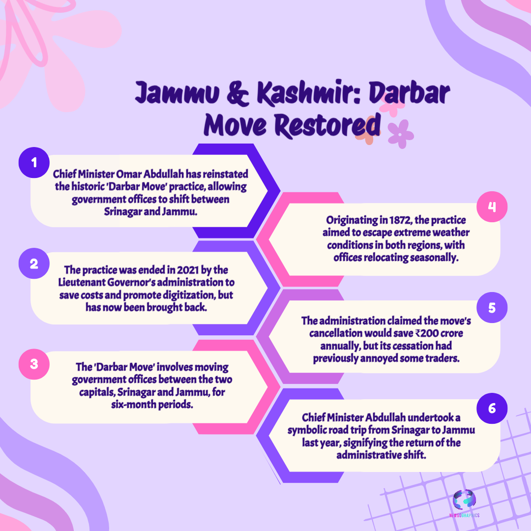Jammu Kashmir Darbar Move Restored