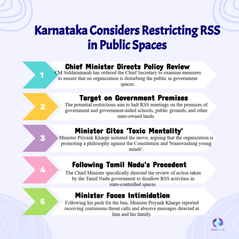 Karnataka to Review Restricting RSS Activities in Government Spaces — Siddaramaiah’s Move After Priyank Kharge Threats