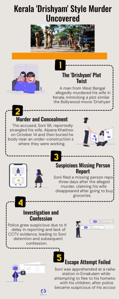 ‘Drishyam’-style Murder in Kerala: Man Kills Wife, Buries Body Near Site 6 Kerala Drishyam Style Murder Uncovered