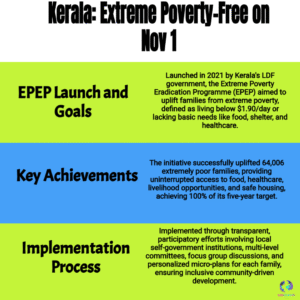 Kerala Inspiring Milestone: State to Declare Itself Extreme Poverty-Free on November 1
