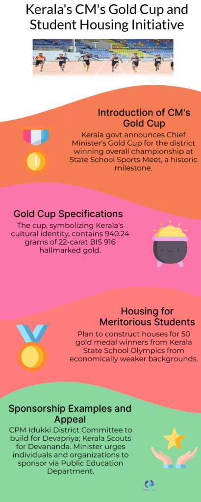 Students Shine as Kerala CM’s Gold Cup Awards New Homes to 50 Young Achievers 6 students