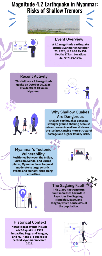 Myanmar Earthquake Shakes Mandalay Region — Experts Warn Shallow Tremors Pose Greater Danger 6 Myanmar