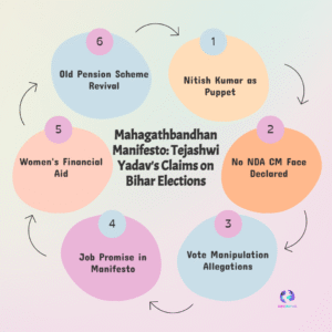 Tejashwi Bold ‘Pratigya Pran’ Manifesto Ignites Hope for Bihar’s Future