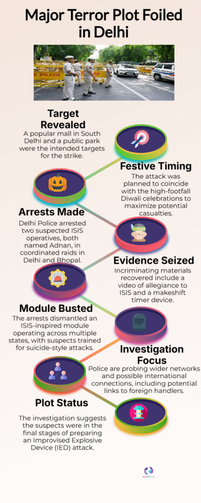 Diwali 2025: Delhi Police Foil ISIS Mall Attack Plot 6 Delhi Police