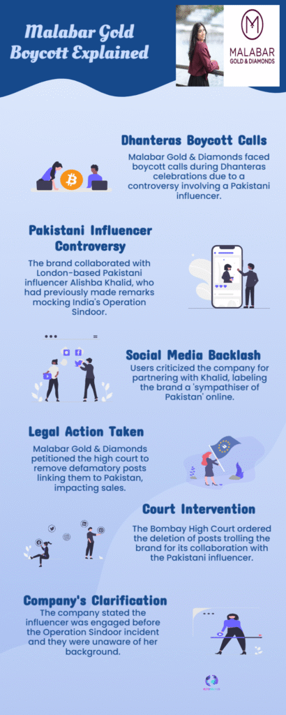 Malabar Gold faces Dhanteras boycott over Pakistani influencer link 6 Malabar Gold Boycott Explained