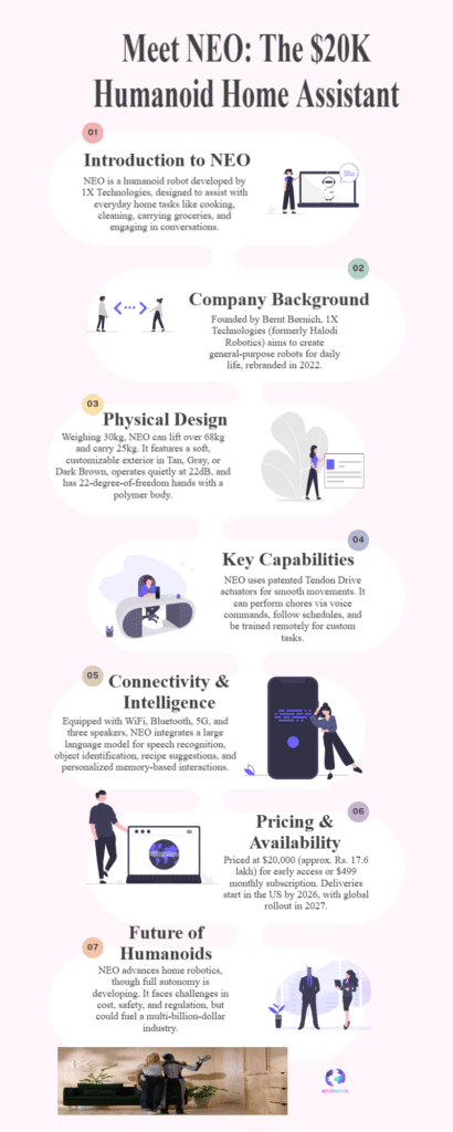 Meet NEO: The Game-Changing $20K Humanoid That Redefines Home Living 6 NEO