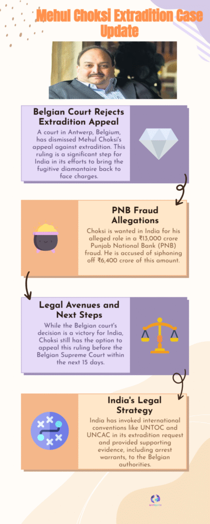 Belgium court clears Mehul Choksi extradition — what’s next 6 Mehul Choksi Extradition Case Update