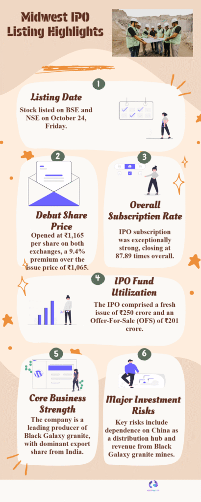 Midwest IPO Listing Highlights