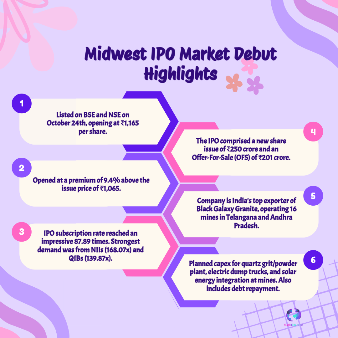 Midwest IPO Market Debut Highlights