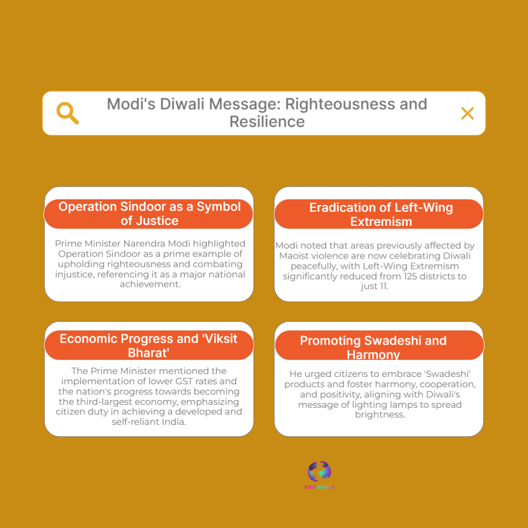 Modis Diwali Message Righteousness and Resilience