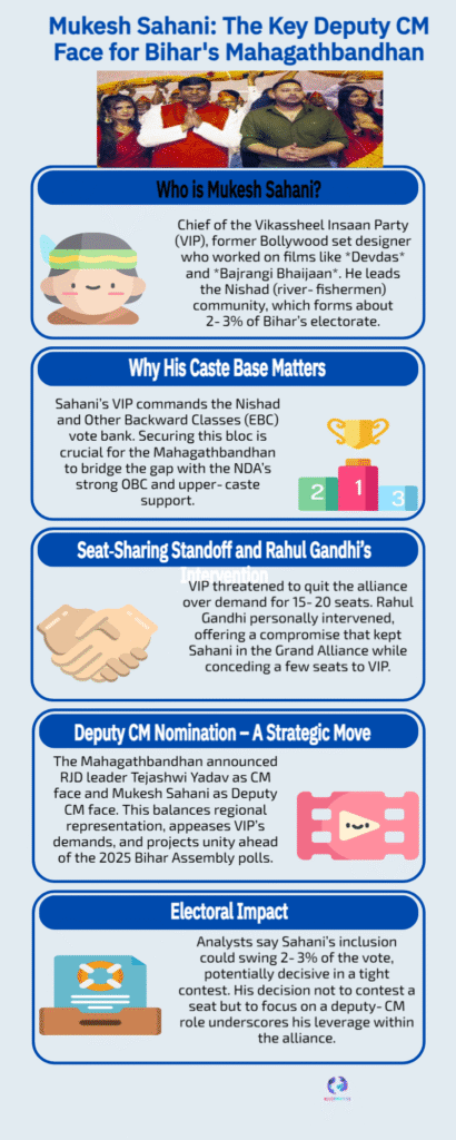 Mukesh Sahani Declared Mahagathbandhan Deputy CM Face — Why He Matters 6 Mukesh Sahani The Key Deputy CM Face for Bihars Mahagathbandhan 1