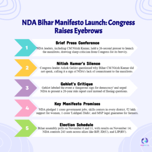 Silent Nitish Stuns Bihar: NDA’s 26-Second Manifesto Sparks Political Storm