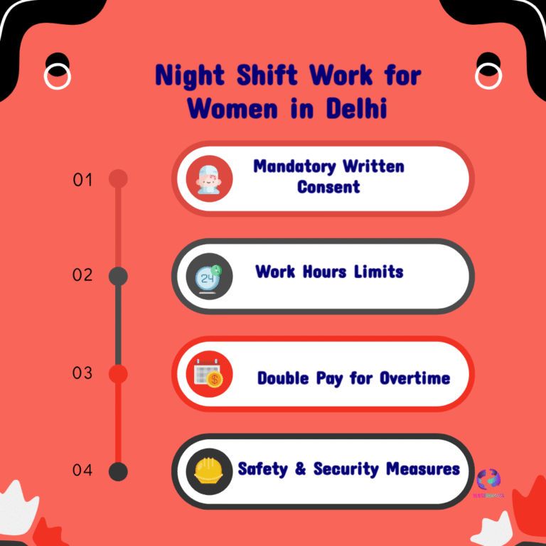 Delhi Allows Women Night Shifts at Shops — Rules, Consent & Safety