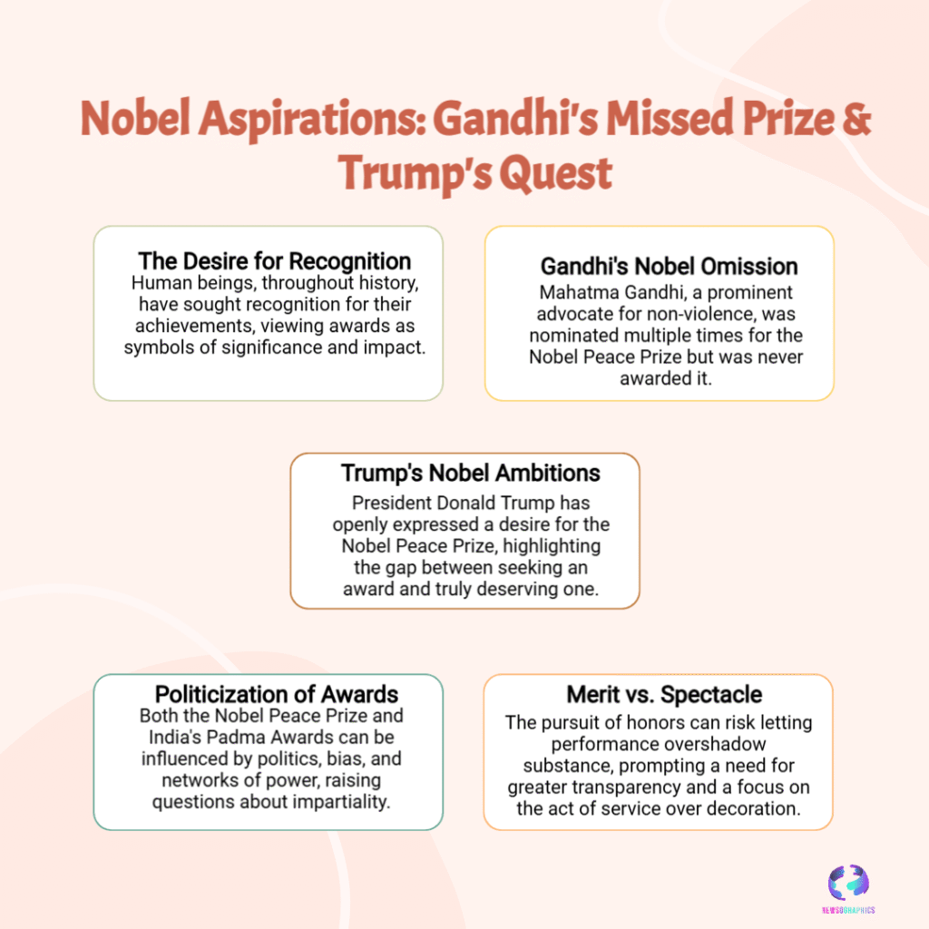 Trump’s Nobel Ambition Sparks Debate — Gandhi, Merit and Politics