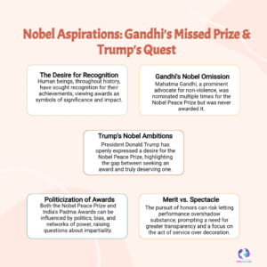 Trump’s Nobel Ambition Sparks Debate — Gandhi, Merit and Politics
