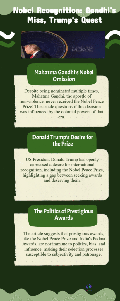 Trump’s Nobel Ambition Sparks Debate — Gandhi, Merit and Politics 6 Nobel Recognition Gandhis Miss Trumps Quest