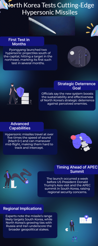 North Korea Tests Hypersonic Missiles Ahead of Trump’s Asia Visit 6 North Korea Tests Cutting‑Edge Hypersonic Missiles
