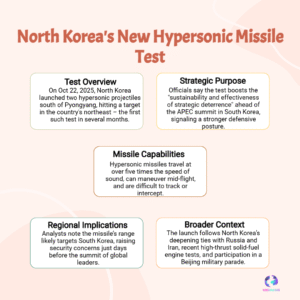 North Korea Tests Hypersonic Missiles Ahead of Trump’s Asia Visit