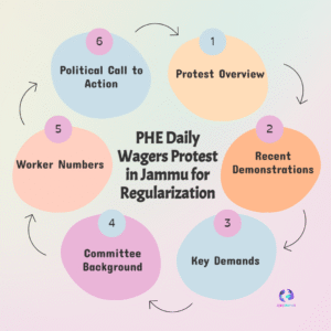 Jammu Protest Erupts: Angry PHE Workers Demand Justice, Push Govt to Table Regularisation Report