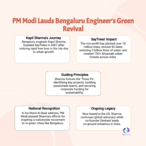 PM Modi Mann Ki Baat Sparks Hope as Bengaluru Engineer Leads Re-Greening Revolution