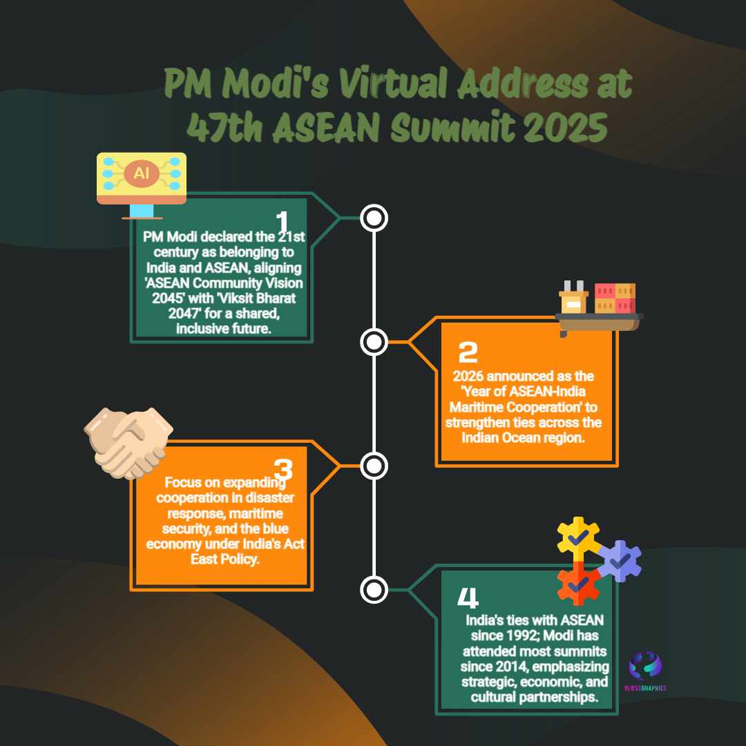 ASEAN Summit