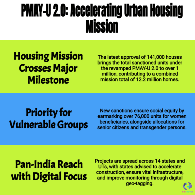 Centre Approves 1.41 Lakh Houses Under PMAY-U 2.0 Across 14 States | PMAY-U Latest News 2025