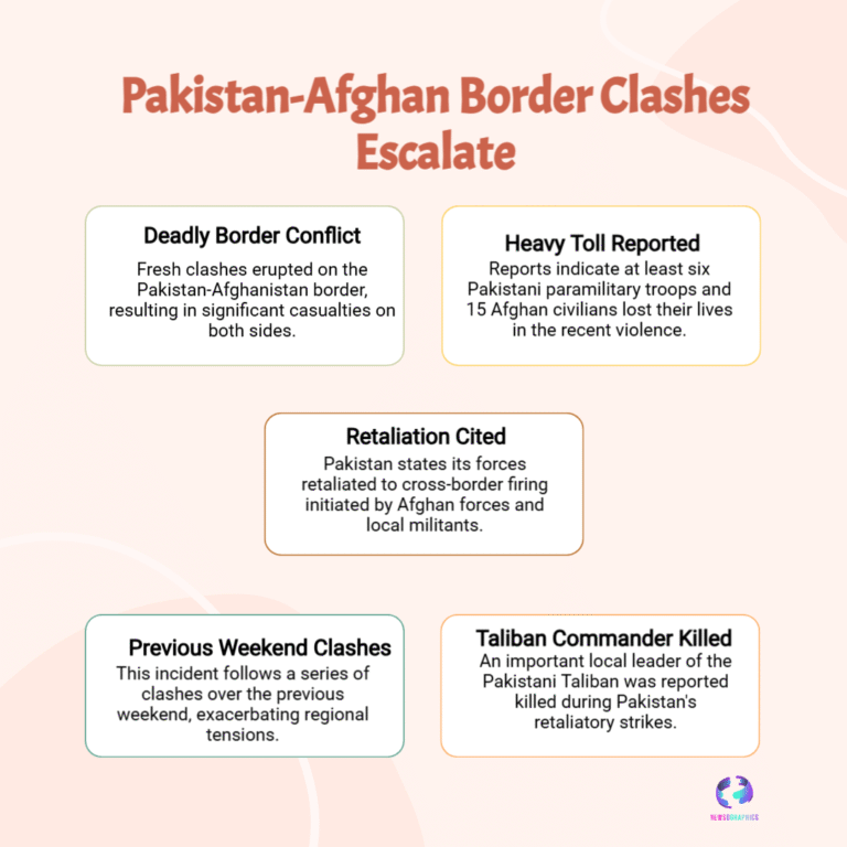 Pakistan-Afghanistan Border Clashes October 2025 — Casualties, Border Closure & Regional Fallout