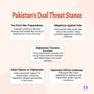 Khawaja Asif Warns of Two-Front War Amid Afghanistan Tensions