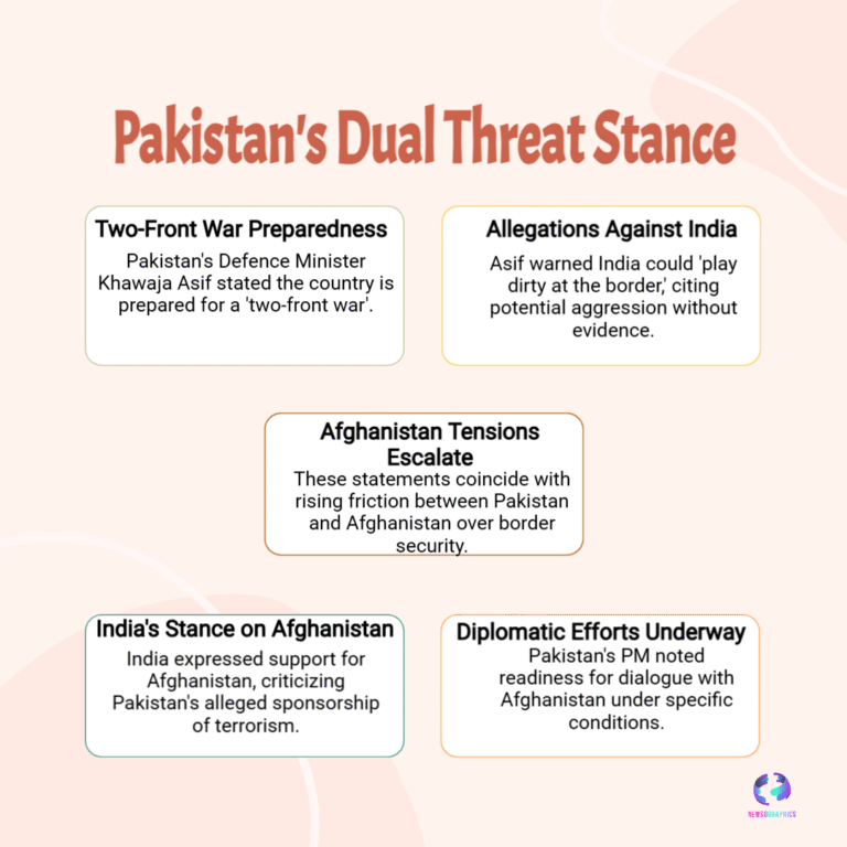 Khawaja Asif Warns of Two-Front War Amid Afghanistan Tensions
