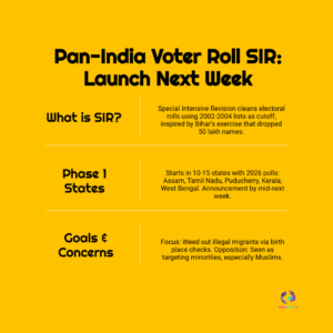 Pan-India Voter Rolls Update 2025 Begins — Ensure Your Voting Rights Are Protected