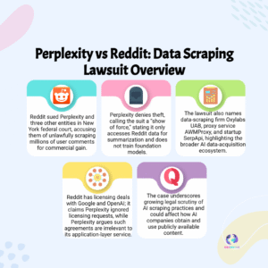 Perplexity vs Reddit Data Scraping Lawsuit Overview