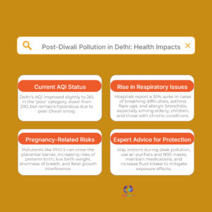 “Delhi AQI Shows Improvement After Diwali, Offering Hope Despite Health Concerns”