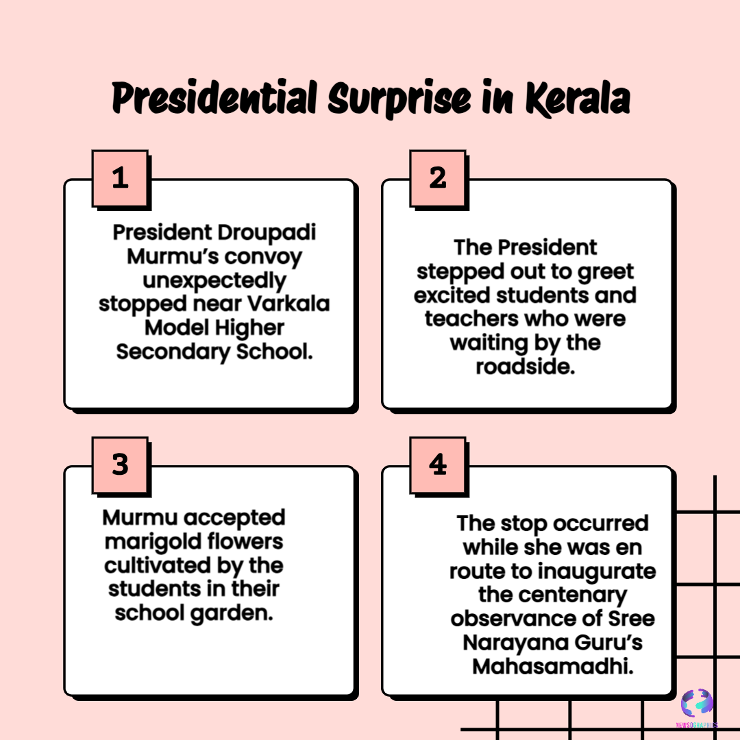 Presidential Surprise in Kerala