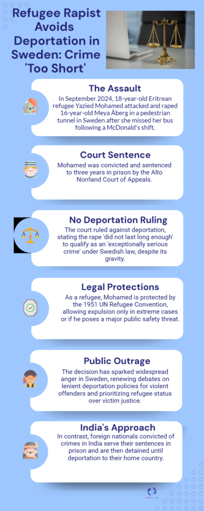 Refugee Not Deported After Rape Conviction — Swedish Court Rules 6 Refugee