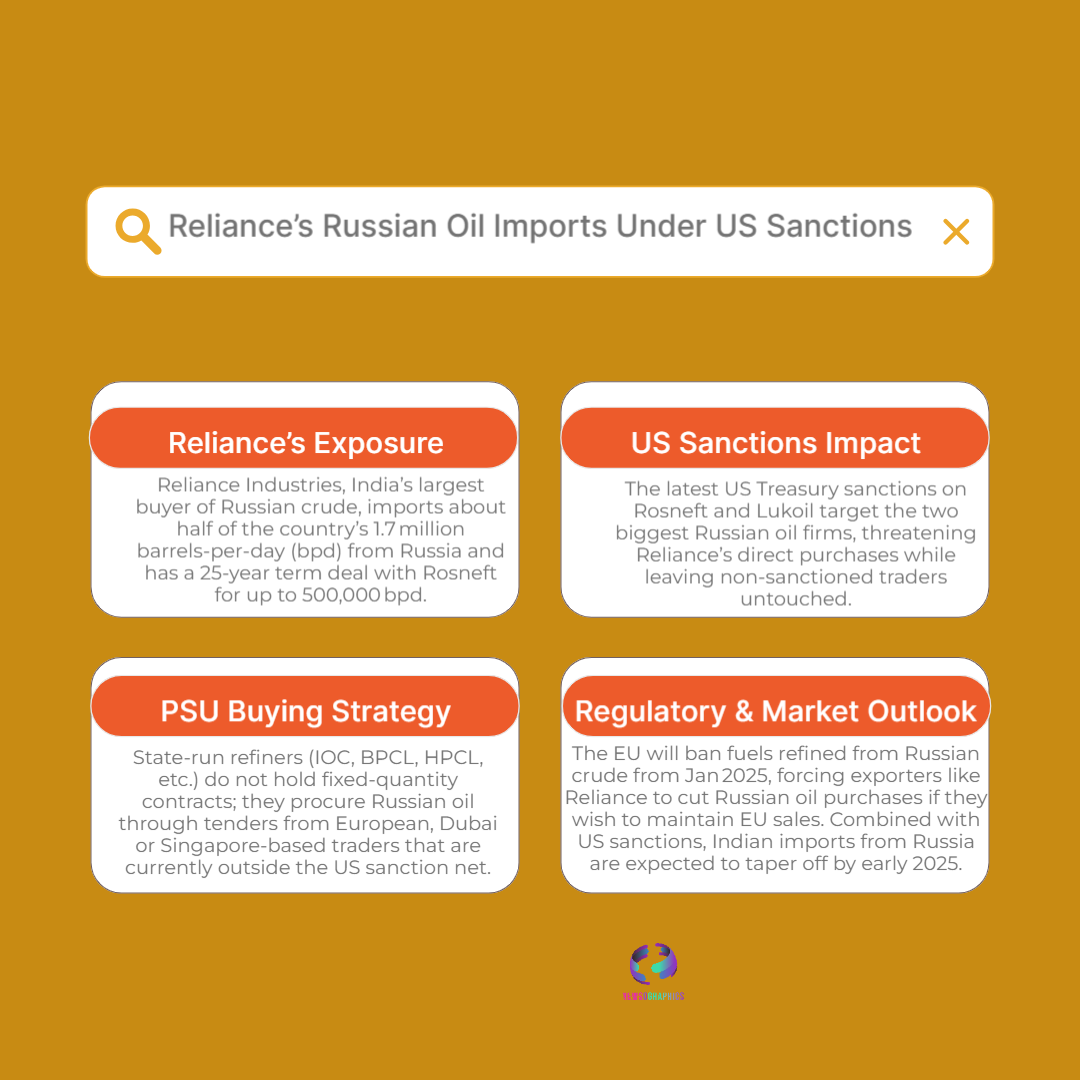 Reliances Russian Oil Imports Under US Sanctions