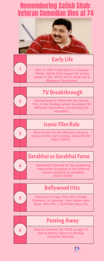 Legendary Comedian Satish Shah Passes Away at 74: Celebrating His Iconic Bollywood Journey 6 Satish Shah