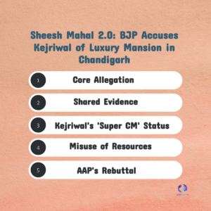Sheesh Mahal 2.0 Scandal: BJP Slams Kejriwal Over Lavish Mansion, AAP Fires Back with Truth Bomb