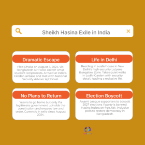 Sheikh Hasina Finds Strength in Exile: Bangladesh Leader’s Delhi Stay Marks Calm Before Political Revival