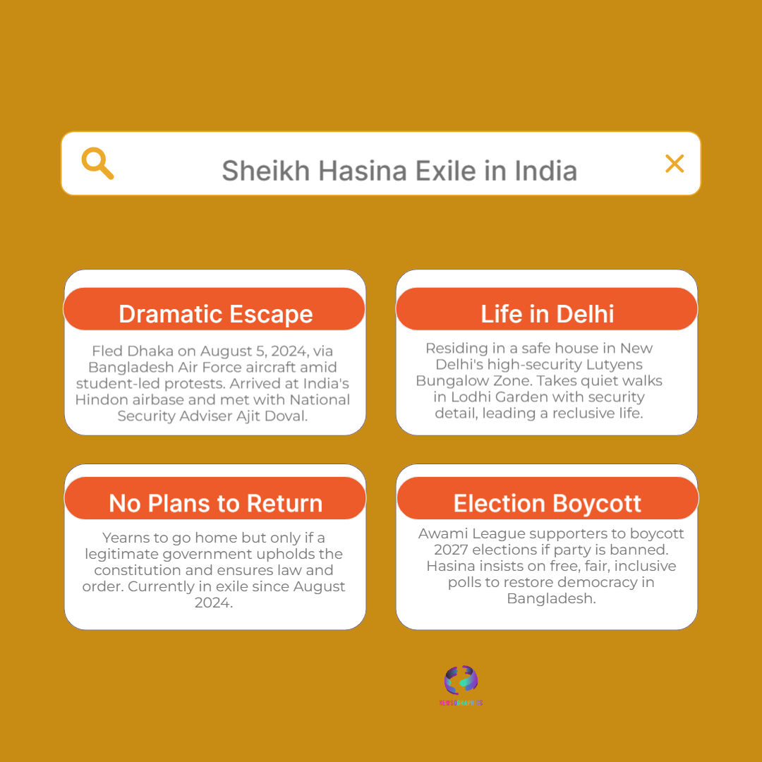 Sheikh Hasina Finds Strength in Exile: Bangladesh Leader’s Delhi Stay Marks Calm Before Political Revival 5 Sheikh Hasina