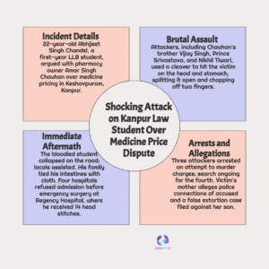 Kanpur Law Student Attack: Police Swiftly Arrest 3 After Brutal Assault Over Medicine Price 17 Law Student