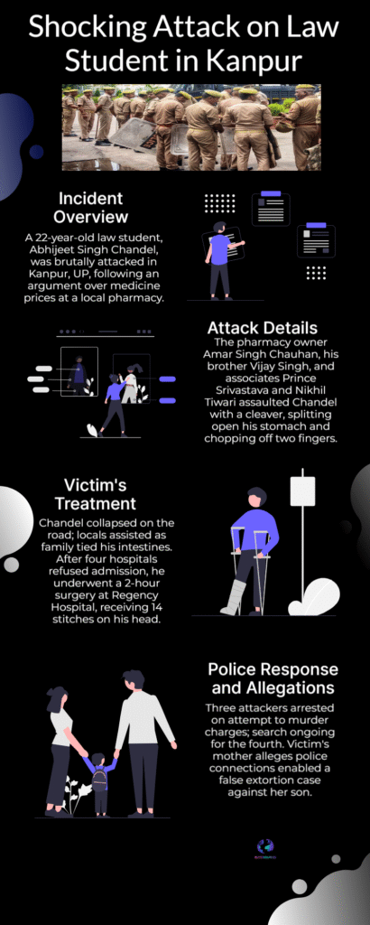 Kanpur Law Student Attack: Police Swiftly Arrest 3 After Brutal Assault Over Medicine Price 6 Law Student