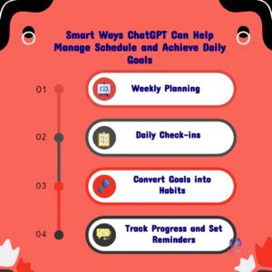 Transform Your Day with ChatGPT: Unlock Smarter Productivity and Master Your Time