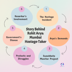 Rohit Arya Rises: A Fearless Stand for Justice That Shook Mumbai’s System